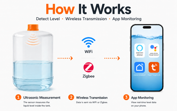 What Is a Smart Water Level Sensor?