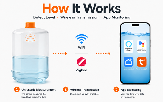 What Is a Smart Water Level Sensor?
