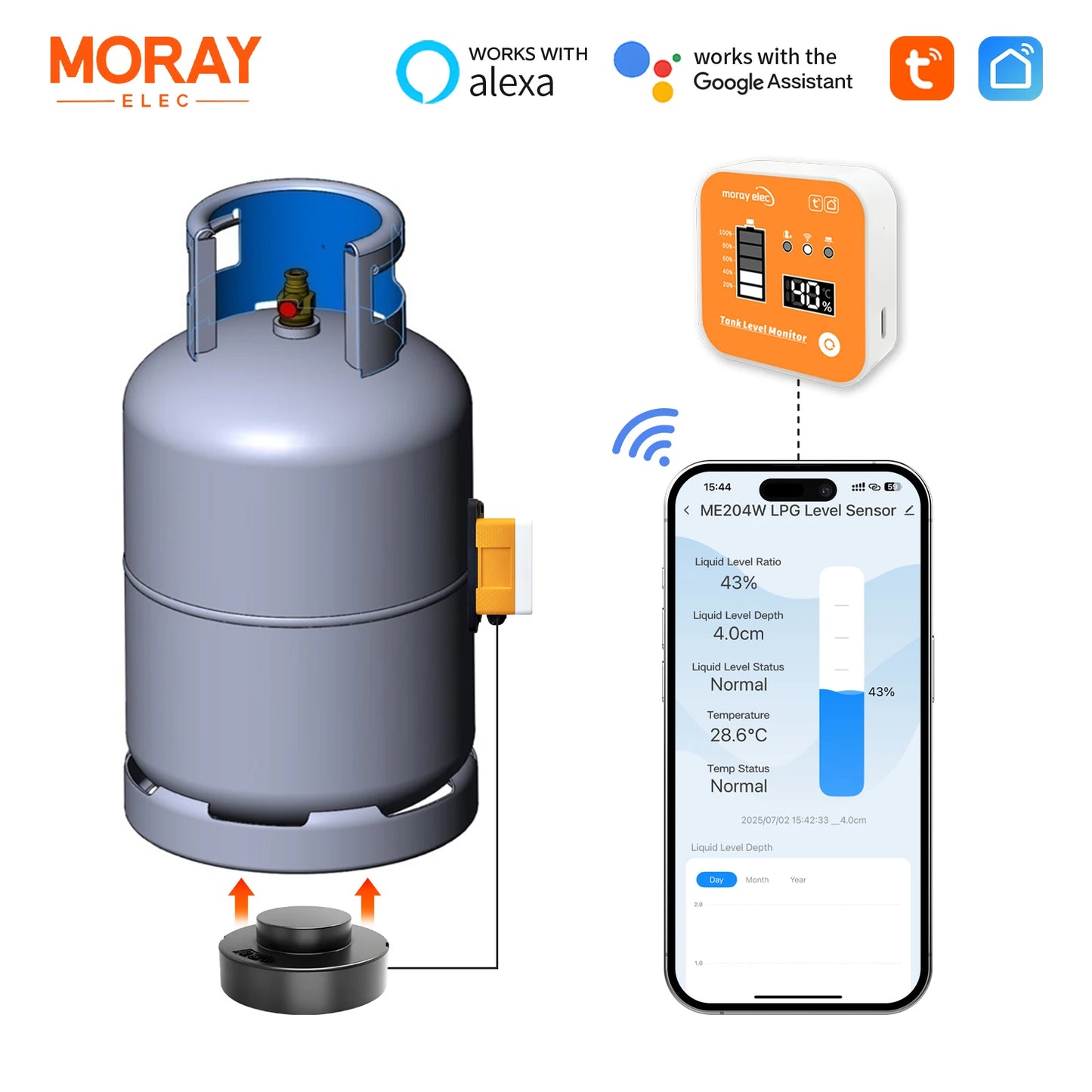 Moray ME204R Customized Gateway Mobile APP High Accuracy Propane Butane LPG Tank Level Monitor Measuring Instruments