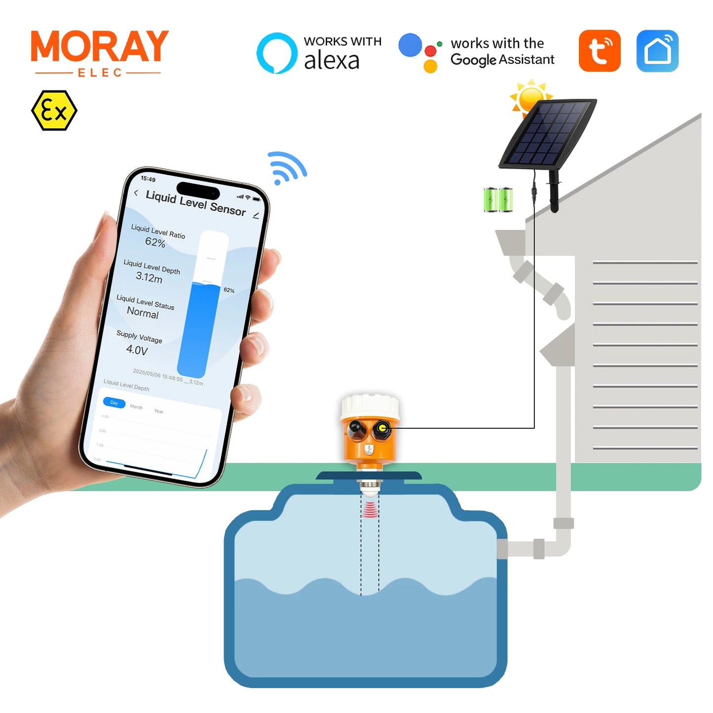 ME203WSP Tuya Smartlife Solar High Accuracy Ultrasonic Liquid Level Sensor Device Anti-interference Fuel tank Level Sensor