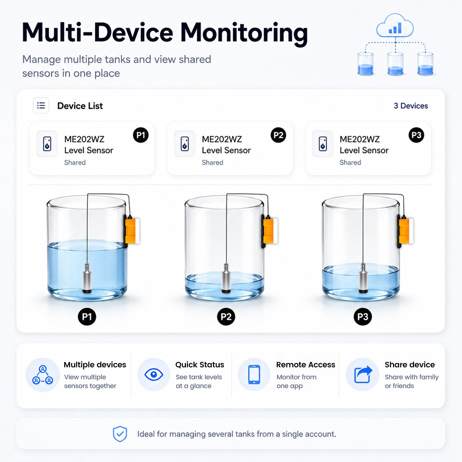 MoraySmart ME202WZ water level sensor multi tank monitoring in the Tuya app