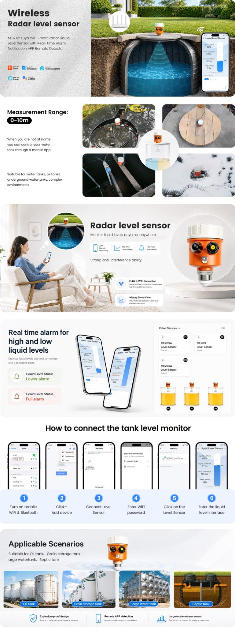 MoraySmart ME203W radar tank level sensor application guide for water oil and underground tanks