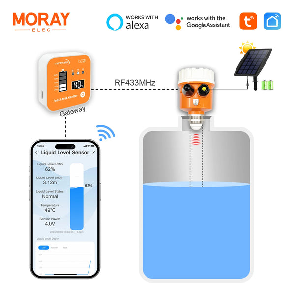 Moray ME203RSP Solar Energy Gateway Temperature Non-Contact Ultrasonic Level Indicator Sensor Water Level Sensor