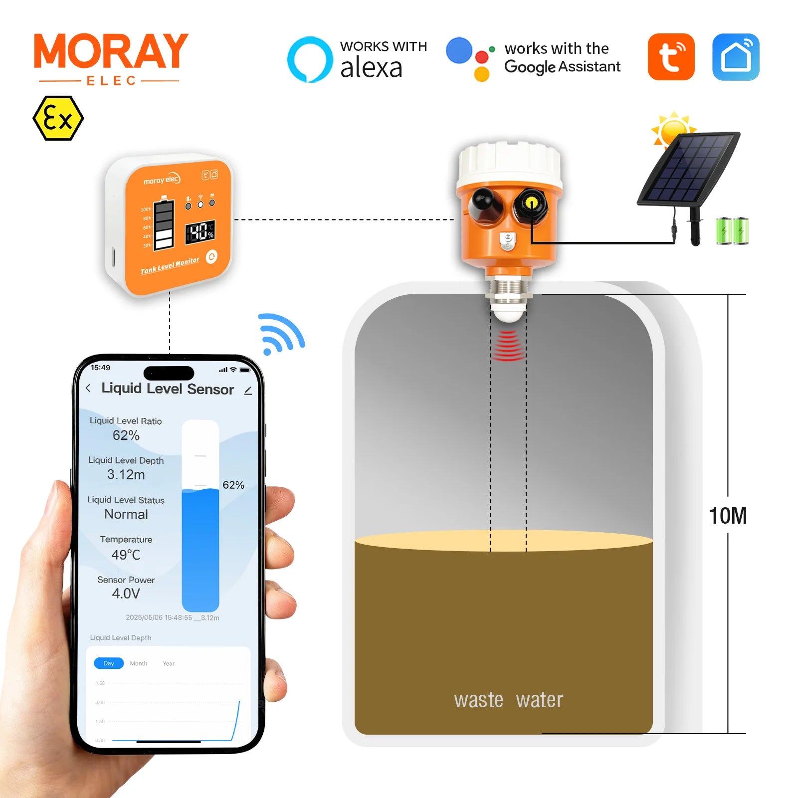 MoraySmart MorayElec MoraySensor 10M 80GHz Radar Water Tank Level Sensor ME203RSP by Moray - product image 8