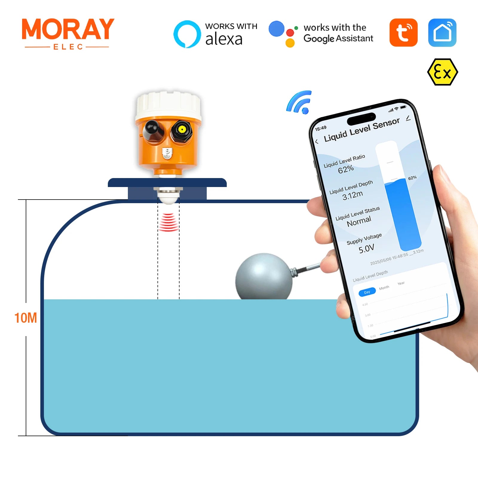 MoraySmart MorayElec MoraySensor 10M 80GHz Radar Water Tank Level Sensor ME203W by Moray - product image 2