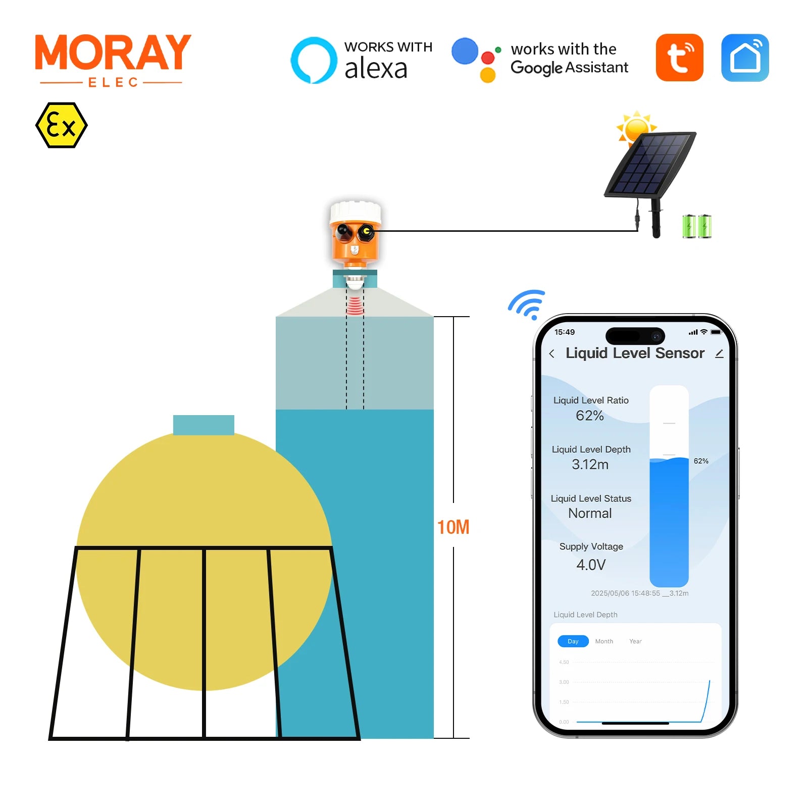 MoraySmart MorayElec MoraySensor 10M 80GHz Radar Water Tank Level Sensor ME203WSP by Moray - product image 2