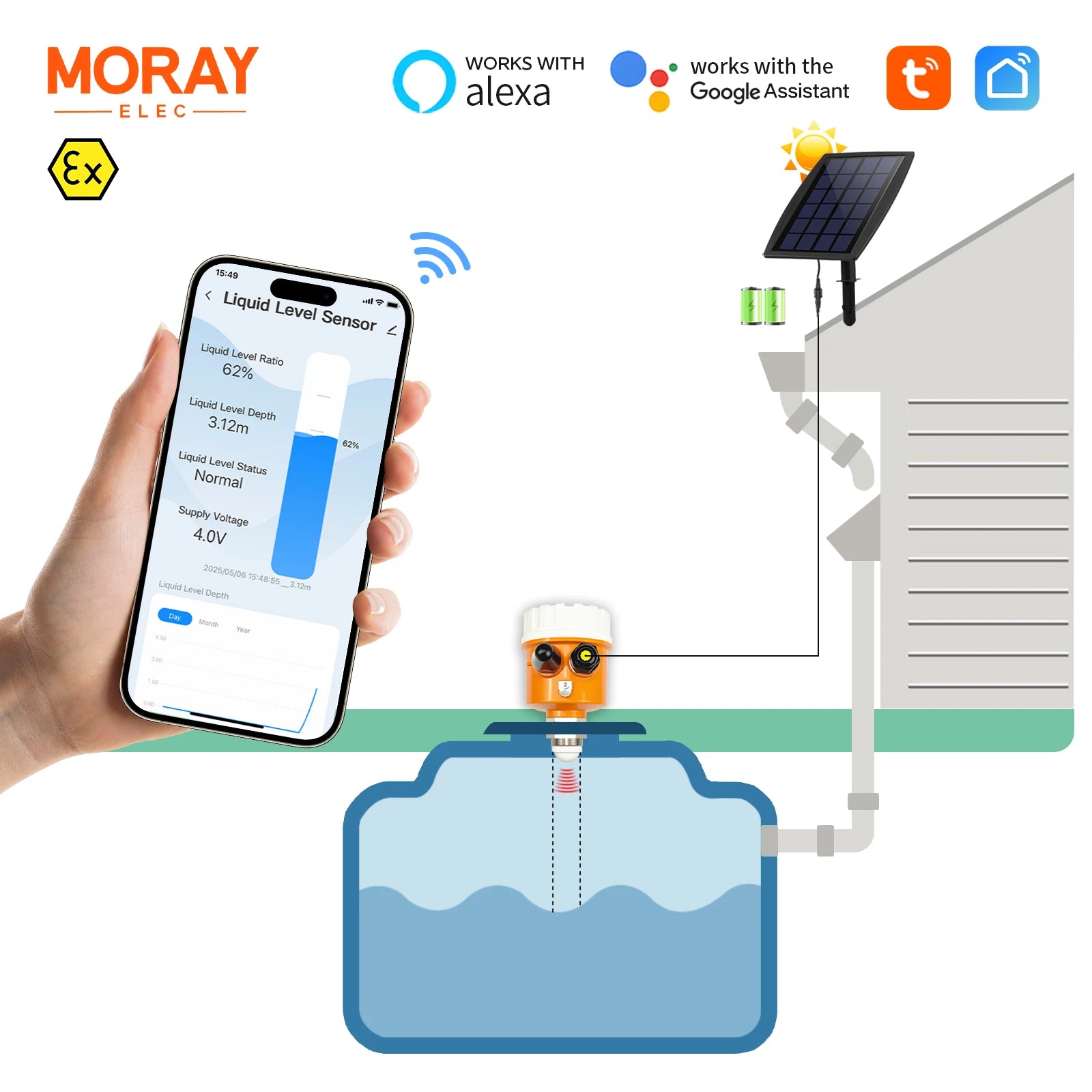MoraySmart MorayElec MoraySensor 10M 80GHz Radar Water Tank Level Sensor ME203WSP by Moray - product image 3