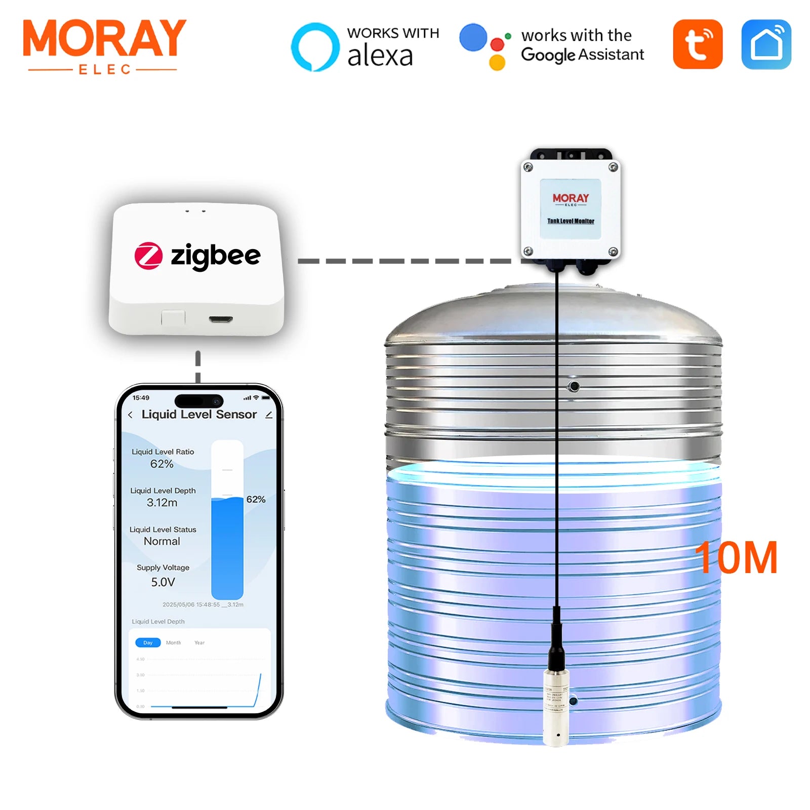 MoraySmart MorayElec MoraySensor 10M Zigbee Tuya Water Tank Level Sensor ME202WZ by Moray - product image 4