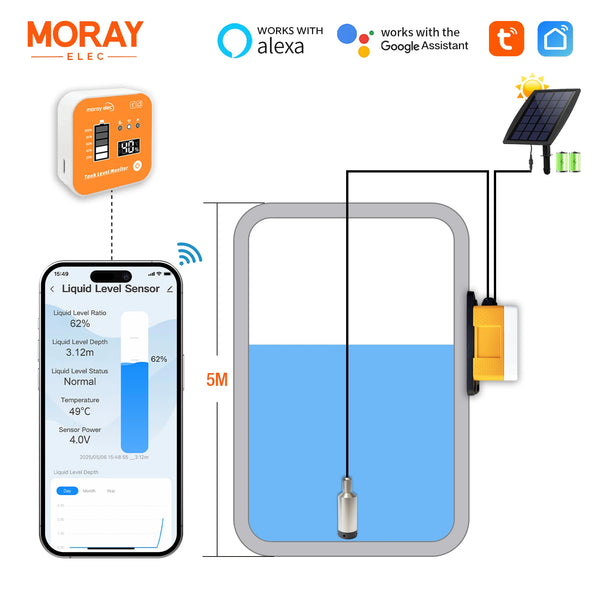 Moray ME202RSP 5M RF433 Solar Panel WIFI LED Display Long Distance Remote Alarm Submersible Water Tank Liquid Level Sensor
