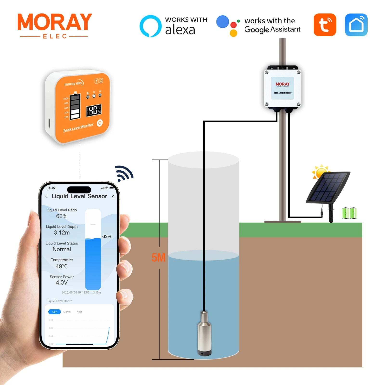 MoraySmart MorayElec MoraySensor 5M Solar WiFi Tank Level Sensor ME202RSP by Moray - product image 3