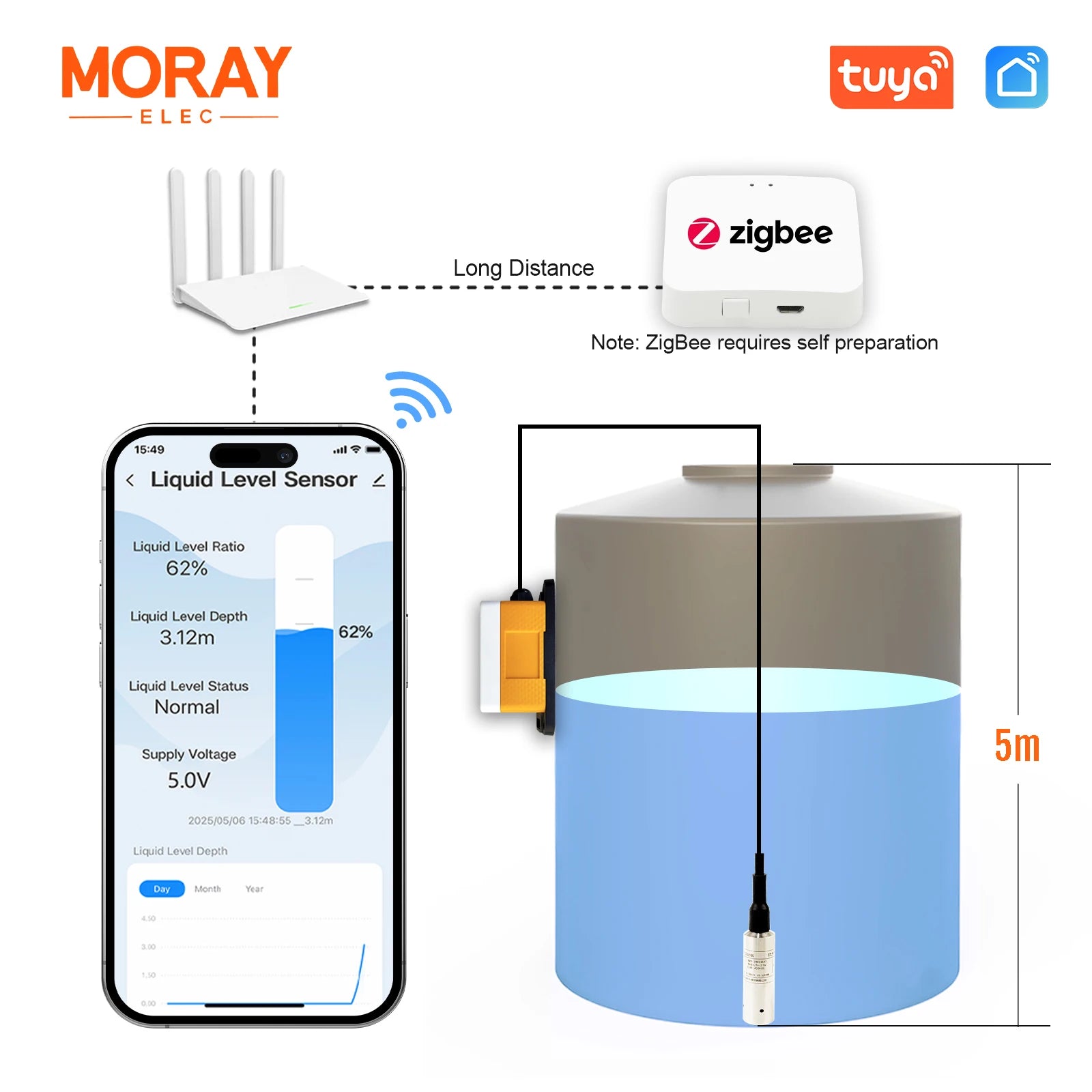 MoraySmart MorayElec MoraySensor 5M Zigbee Tuya Water Tank Level Sensor ME202WZ by Moray - product image 2