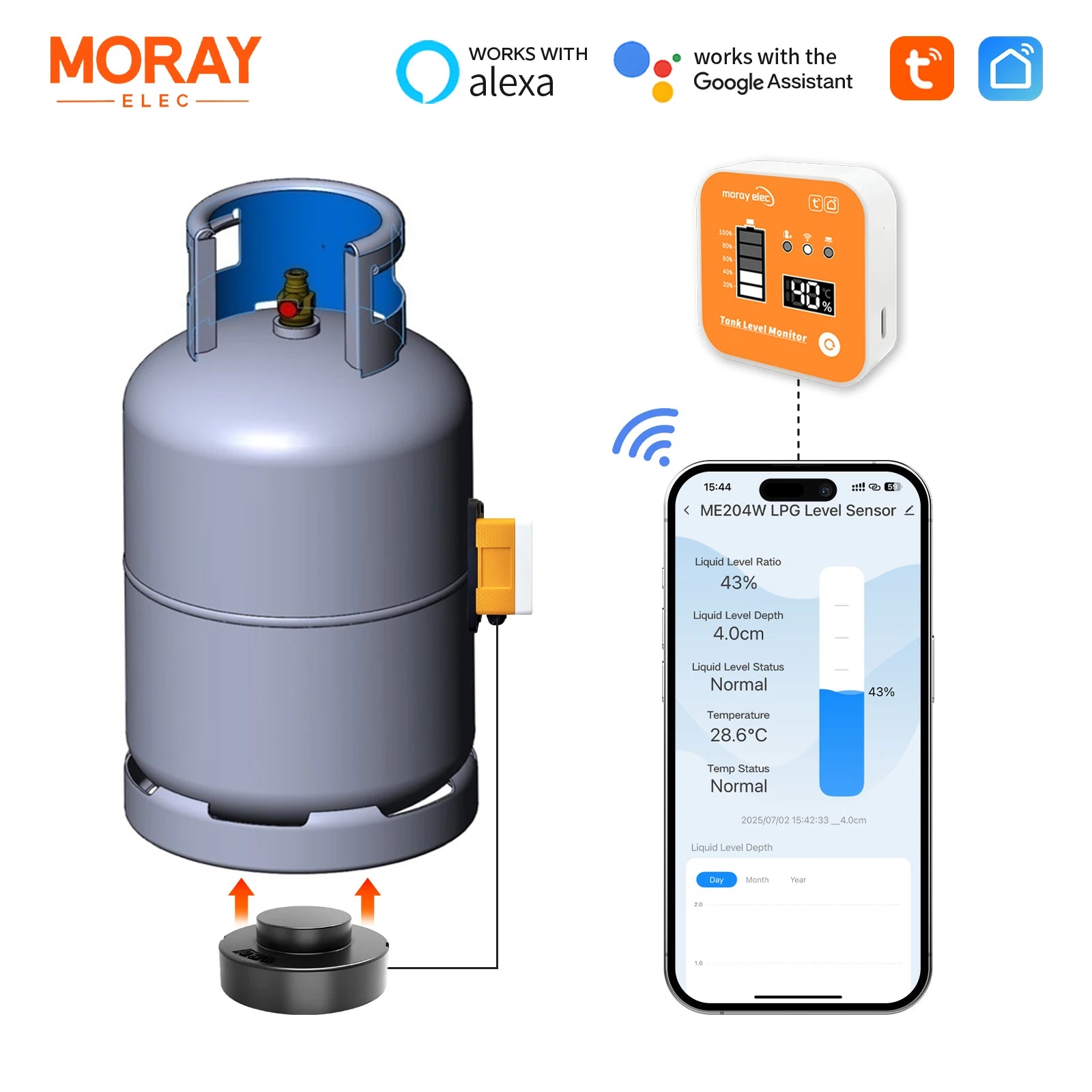 MoraySmart MorayElec MoraySensor WiFi Non-Contact LPG Tank Level Monitor ME204R by Moray - product image 2