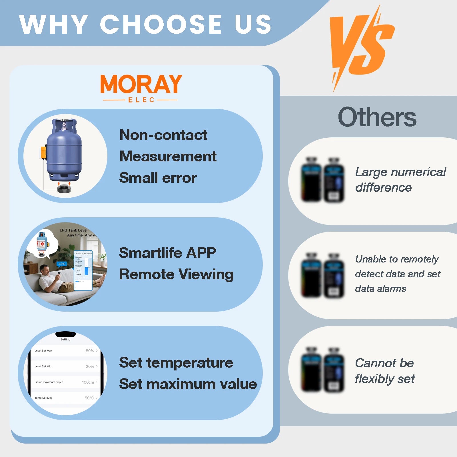 MoraySmart MorayElec MoraySensor WiFi Non-Contact LPG Tank Level Monitor ME204R by Moray - product image 3