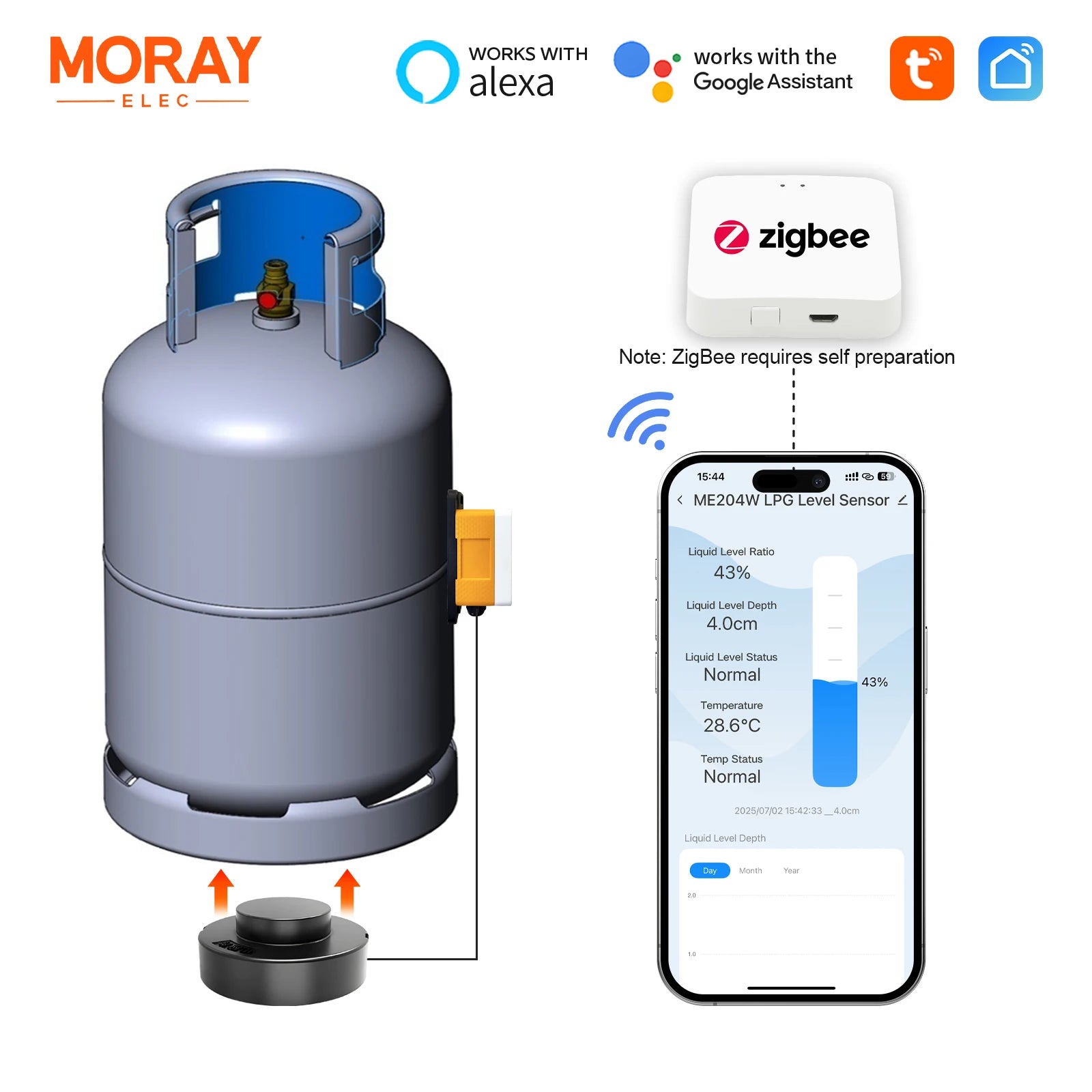 MoraySmart MorayElec MoraySensor Zigbee Non-Contact LPG Tank Level Monitor ME204Z by Moray - product image 2